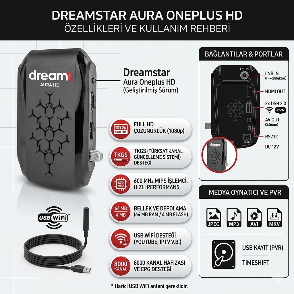 ONEBOX PLUS MİNİ FULL HD UYDU ALICISI DREAMSTAR ÜRETİMİ