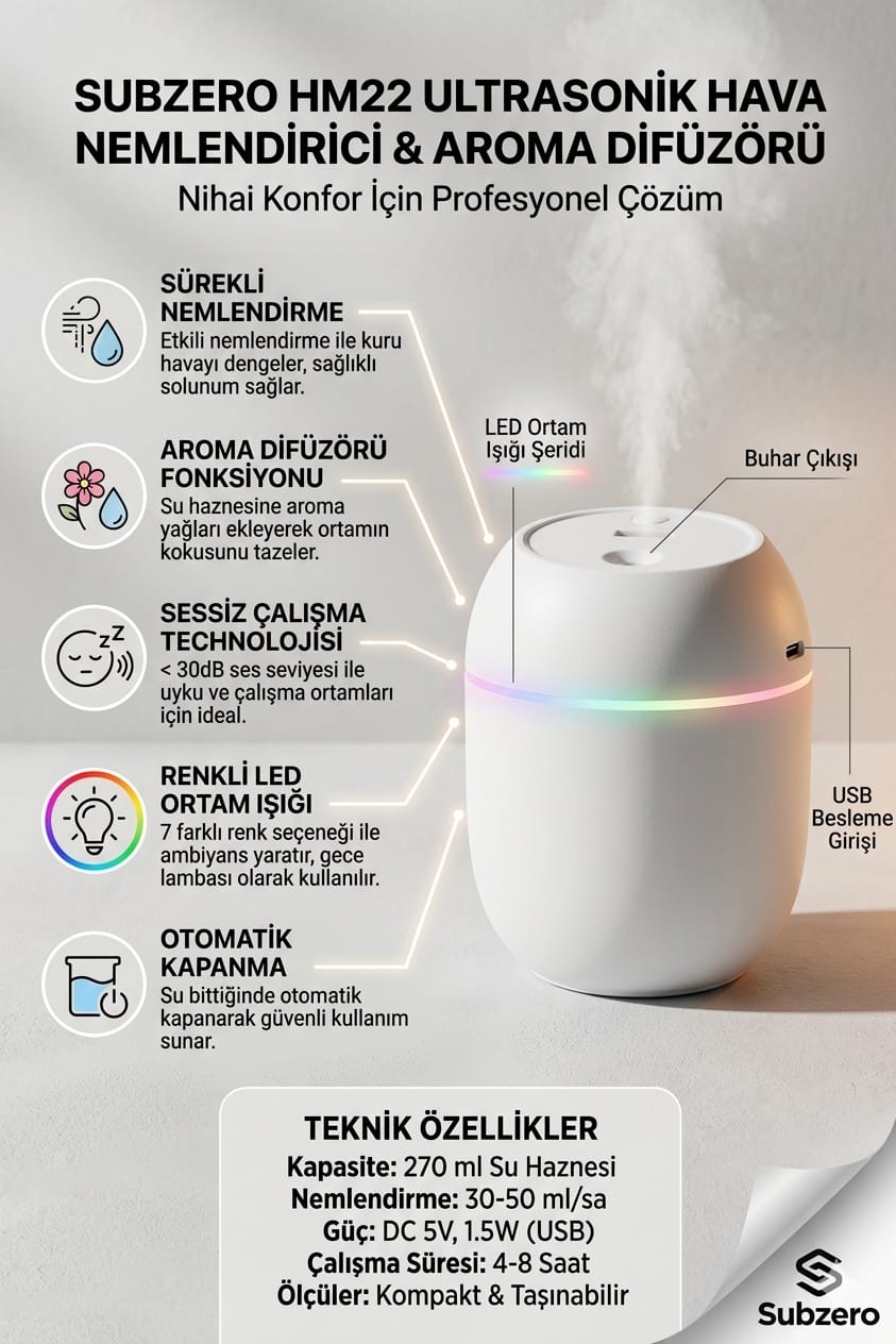 HM22 / HAVA NEMLENDİRİCİ